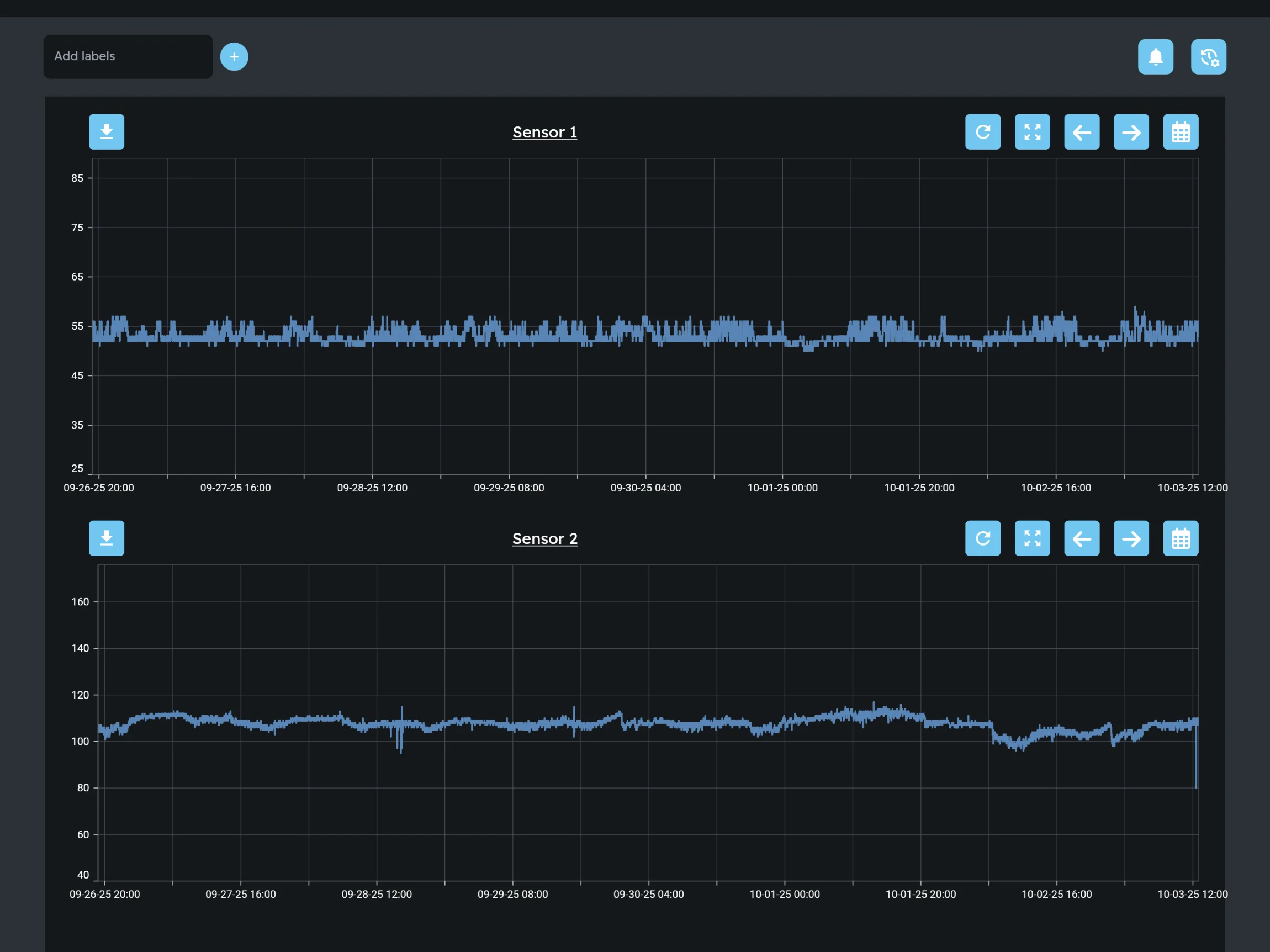 Transient pressure waveform captured by PRV monitoring sensors